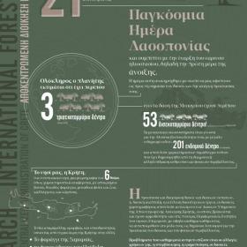 5 Ιουνίου, Παγκόσμια Ημέρα Περιβάλλοντος, Η Κρήτη στον παγκόσμιο χάρτη φυσικού περιβάλλοντος